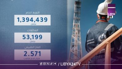 مؤسسة النفط