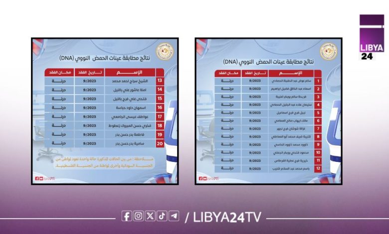 التعرف على هوية 20 شخصا من ضحايا «دانيال» في درنة