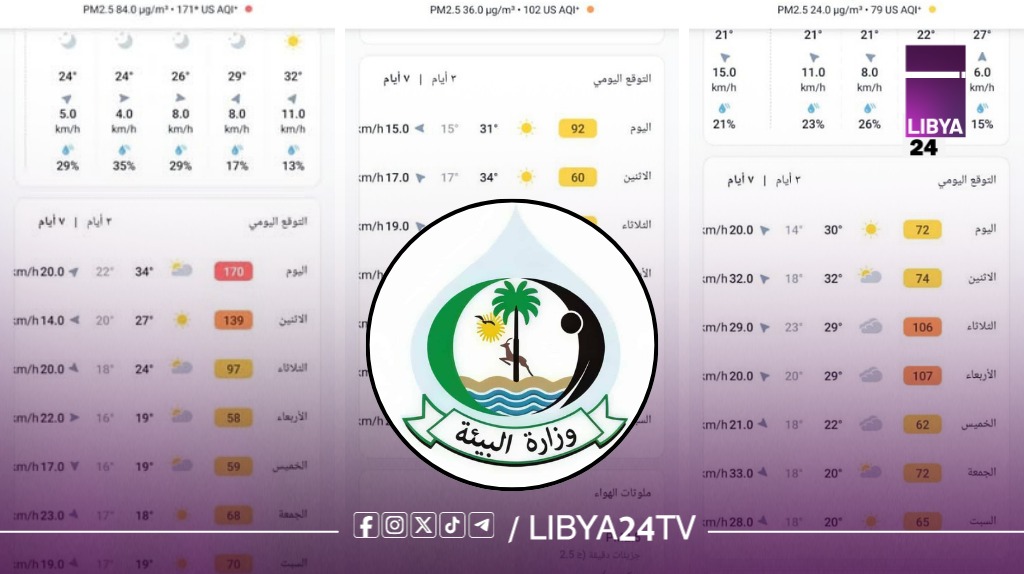 وزارة البيئة بالحكومة الليبية: ارتفاع في درجات الحرارة وغبار متصاعد بعدة مناطق يعقبه تحسن تدريجي بالأجواء