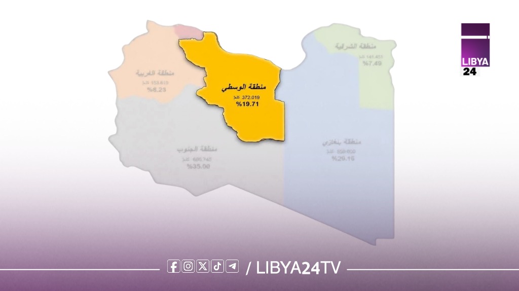 “إقليم الوسطى”.. جدل واسع وسط مخاوف من تداعياته عل